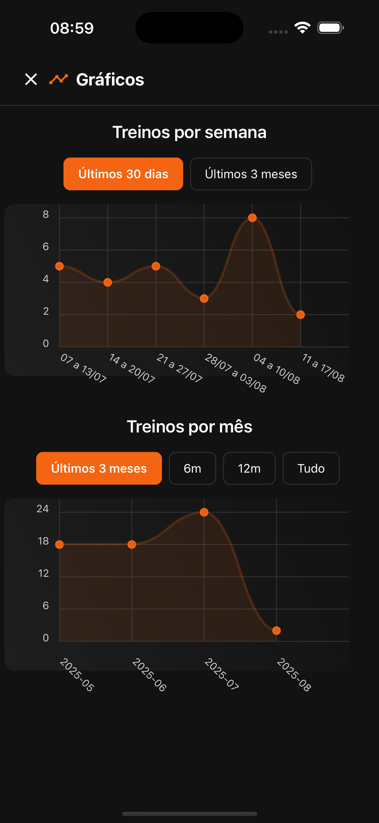 Reppy Statistics
